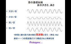 和光市講座