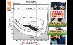 和光市講座